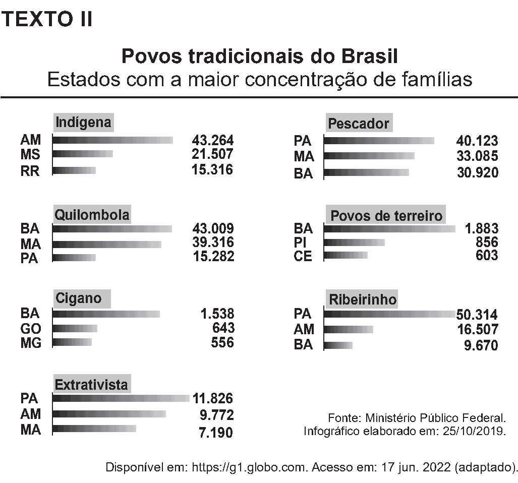 Texto II